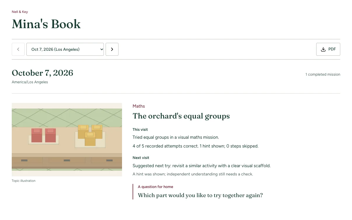 An example Book page for a child called Mina: a math mission about equal groups, what she tried, a suggested next try, and a question to ask at home.